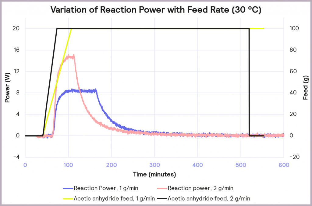 图8 反射速率变化