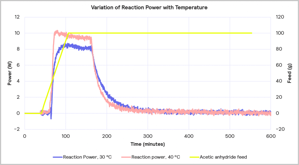 图9 温度反射功率变化