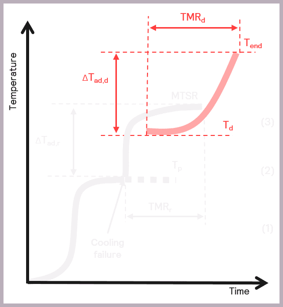 图10:图表显示热离散特征关键参数